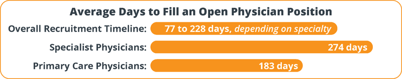 average-days-to-fill-an-open-physician-position-optimum-permanent-placement